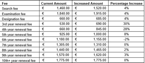 patent office fees.